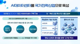 정부, '1인 1에이전트 시대' 박차…연내 '모두의 AI' 출시
