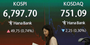 코스피, 7000선 탈환 실패...코스닥은 하락
