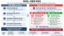 독파모 지원 그대로…프런티어 AI 이르면 12월 별도 공모