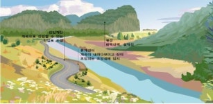 도로공학에 환경·감성·디자인 얹자