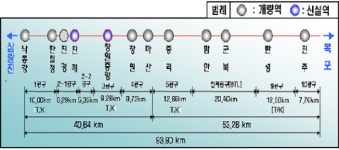 서울에서 마산까지 3시간 내에 간다