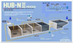 효성에바라엔지니어링, 성능 비용 모두 뛰어난 하수처리공법 HUB-N III Process 개발