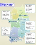 기업도시, 좌충우돌 거듭
