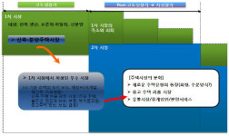 <연구기관 레포트> 주택산업의 구조변화와 전망