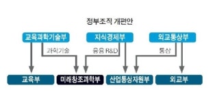 5년만에 소속 교체?...공중에 뜬 엔지니어링협회