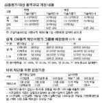 중소 기술용역업체 입찰 문턱 낮춰