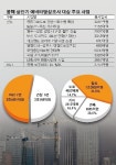 상반기 예타 대상 16건, 16.4조 확정…SOC 대형사업 '반토막'