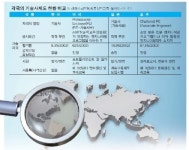 〈건설기술자 역량지수 23일 시행〉기술사회 “기술사만 특급으로”주장
