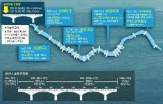 [광복70주년 ③교량ㆍ터널] 강·바다 잇는 생존의 길 2만9190개