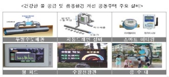 민간급수시설(코오롱아파트)-민간지정 | 코오롱글로벌이 짓는 아파트에서는 실시간 수돗물 정보가 보인다