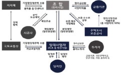 뉴스테이 연계형 정비사업 내년 1만가구 공모