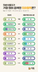 아파트 수요자가 선호하는 지하철역 1위는? 7호선 남성역
