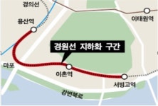 용산구 ‘용산역~반포대교 북단 경원선 지하화’ 추진 의지