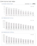 작년 강남에서 가장 비싸게 거래된 빌딩은? 서초동 나라빌딩 