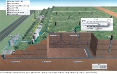 폐기물로 전력 생산하는 바이오리엑터 신기술 ‘눈길’