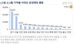 6월 7.3만 가구 분양 대잔치… 서울 1.8만 가구 ‘올 최대’