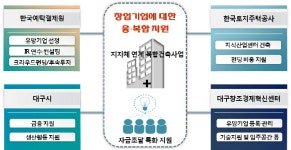 LH, 서대구산단 입주기업 지원 마련에 ‘분주’