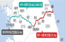 22㎞ 대관령터널 등 첨단 철도건설 기술 결정체… 인천∼강릉 2시간 주파