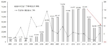 한국건설지원단주 | '해외건설지원공사' 해외수주 구원투수 되려면