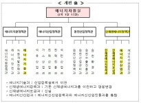 산업부, 국장급 신재생에너지정책단 신설…친환경에너지 발굴ㆍ육성