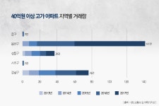 명남아띠팰리스 사진 4