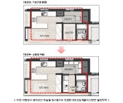 대우산업개발, 신평면 ‘살림착착’ 개발