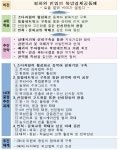 南北 철도망 연결…동해북부선 강릉~제진 사업 속도낸다