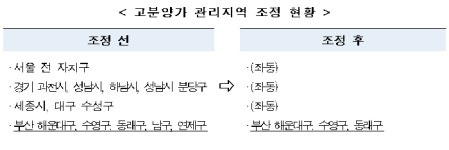 부산 남구ㆍ연제구, 고분양가 관리지역 해제