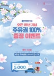 로얄 바스 아울렛, ‘화성으로 오면, 주유비 쏜다!’