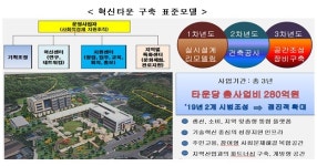 군산·창원, 사회적경제 혁신타운으로 선정…총 560억 투입