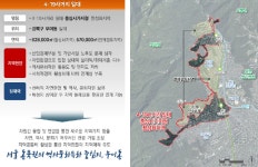 서울 ‘4·19 사거리’ 도시재생 박차