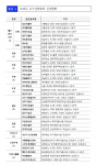 LH, 주택·단지 우수업체 및 기능인 시상식 개최
