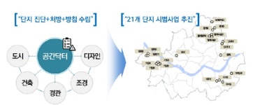 SH, 주민편의시설 공간 찾는 ‘공간닥터’ 가동