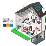경동나비엔, 공식 SNS 채널 리뉴얼