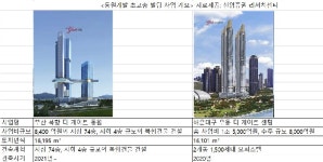 직격탄 맞은 지역 건설업, 악조건 뚫고 부산 건설사 동원개발 이례적 성장 