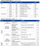 ‘제15회 건축의 날’ 기념식 26일 개최