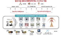 남부발전, 인공지능 및 5G 기술로 발전현장 안전역량 강화