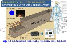 노후인프라 관리, ‘光통신망’으로 손쉽게 해결