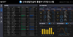 중부발전, 신재생발전설비 통합모니터링시스템 구축