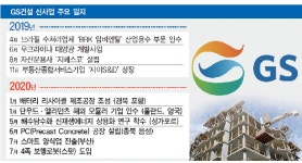 GS 빨라진 ‘脫건설’ 신사업…모험 속 ‘혁신’ 평가