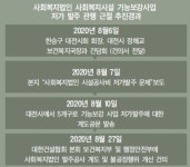 대전시, 사회복지법인 ‘시설공사비 후려치기’ 뿌리뽑는다
