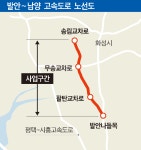 발안∼남양 고속화道 우선사업자 선정 속도