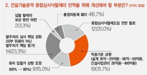 [엔지니어링 특별기획] 건설엔지니어링사 CEO 30인에게 물었다①