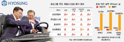 재활용 섬유·수소충전…조현준의 ‘친환경 경영’ 날개
