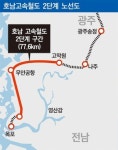 호남고속철도 입찰 피말리는 컨소시엄 구성원사 참여 경쟁… 도원이엔씨ㆍ덕흥ㆍ대저건설 전 공구 참여 눈길