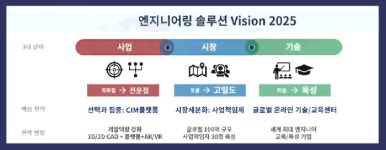 마이다스아이티, 2025년 세계 최대 엔지니어 교육ㆍ육성 기업 성장
