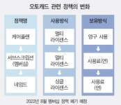 [오토데스크에 점령당한 코리아] 독과점 지위 믿고 약속 헌신짝… 설계업계 ‘부글부글’
