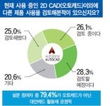 [오토데스크에 점령당한 코리아] 대안캐드 활용해 독과점 깨고, ‘K-CAD’ 로 자생력 갖춰야