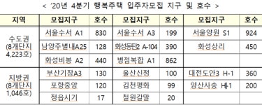 강남권 첫 행복주택…서울 수서 등 5269가구 모집