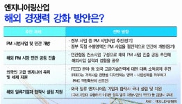 [2021 건설시장 大전망] 기술용역 종심제 안착ㆍPM 활성화 총력전